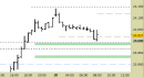 Future Dax intraday: prezzi di ritorno sui supporti