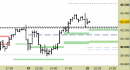 Future FtseMib intraday: nuovo segnale