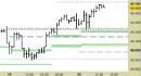 Future FtseMib intraday: prendiamo profitto e attendiamo nuovi segnali