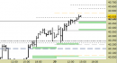 Future FtseMib intraday: nuovi supporti e proiezioni