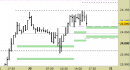 Future Dax intraday: stretti tutti i livelli per le prossime ore