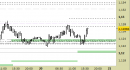 future DAX, grafico a barre da 30 minuti. Prezzi al 20/05/25, ore 19.20, last 24128