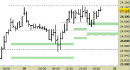 future FtseMib, grafico a barre da 30 minuti. Prezzi al 20/05/25, ore 19.23, last 40650