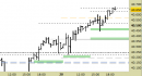 cross eur/usd, grafico a barre da 30 minuti. Prezzi fino al 20/05/25, ore 19.33, last 1.1270