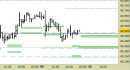 Future FtseMib intraday: alzati i supporti
