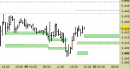Future EuroStoxx50 intraday: alzati i supporti