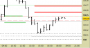 Future Bund intraday: nessuna variazione fino a domani