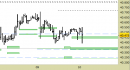 Future FtseMib intraday: prezzi sui supporti
