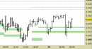 Future EuroStoxx50 intraday: reazione in corso dai supporti