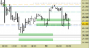 Future Dax intraday: raggiunto solo il primo target