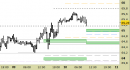 Future Light Crude Oil daily: alzati i supporti e avvicinato il target