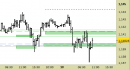 Eur/Usd intraday: violato il supporto, attendiamo indicazioni