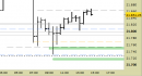 E.mini Nasdaq100 intraday: prezzi sul target