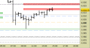 E.mini SP500 intraday: prezzi fra le resistenze