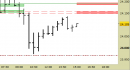 Future Dax intraday: nuovo segnale