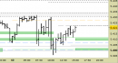 Future FtseMib intraday: alzato il supporto principale