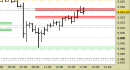 E.mini SP500 intraday: pressione sulla resistenza principale