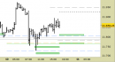 E.mini Nasdaq100 intraday: nuovi riferimenti operativi