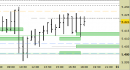 Future EuroStoxx50 intraday: liquidiamo il long