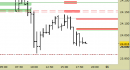 Future Dax intraday: nessuna modifica fino a domani