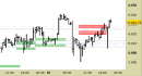 E.mini SP500 intraday: nessuna nuova indicazione fino a domani