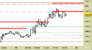 Future Bund intraday: nessuna variazione da segnalare