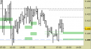 Future EuroStoxx50 intraday: nuovo segnale