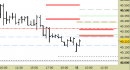 Future FtseMib intraday: abbassate le resistenze