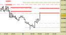 Future Dax intraday: chiuso lo short sul target, rimbalzo in corso