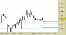 E.mini SP500 intraday: nuovo contratto scad. 09/25