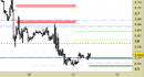 Future Natural Gas daily: chiuso lo short sul target, tentativo di recupero in corso