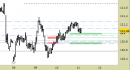 Future BTP daily: nessuna variazione ai livelli