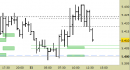 future DAX, grafico a barre da 30 minuti. Prezzi al 11/06/25, ore 13.17, last 23998