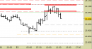 e.mini S&P future, grafico a barre da 30 minuti. Prezzi al 11/06/25, ore 13.19, last 6080.75