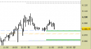 cross eur/usd, grafico a barre da 30 minuti. Prezzi fino al 11/06/25, ore 13.27, last 1.1430