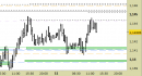 Future Bund, grafico a barre da 30 minuti. Prezzi al 11/06/25, ore 13.29, last 130.71