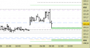 Future Bund intraday: nuovo segnale
