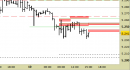 Future EuroStoxx50 intraday: abbassate le resistenze