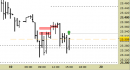 Future Dax intraday: violata la resistenza, attendiamo un segnale long