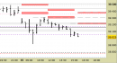 Future FtseMib intraday: aggiornati tutti i livelli