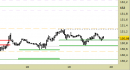 Future Bund intraday: confermato lo scenario fino a domani