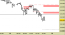 Future Dax intraday: nessun segnale di esaurimento del ribasso
