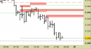 Future EuroStoxx50 intraday: prezzi sul target