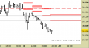 Future FtseMib intraday: abbassate ancora le resistenze