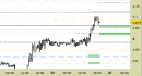 Future Natural Gas daily: oltrepassata in accelerazione quota 4.000