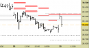 Future FtseMib intraday: prezzi respinti dalla resistenza principale