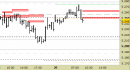 Future EuroStoxx50 intraday: nuovo segnale