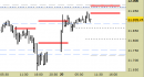 E.mini Nasdaq100 intraday: aggiornati tutti i livelli da ieri