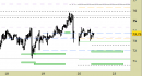 Future Light Crude Oil daily: liquidato il long del 18/06, nuovo segnale