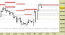 Future FtseMib intraday: aggiornati i livelli fino al pomeriggio